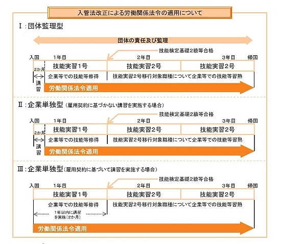 労働法関連