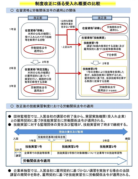 制度概要
